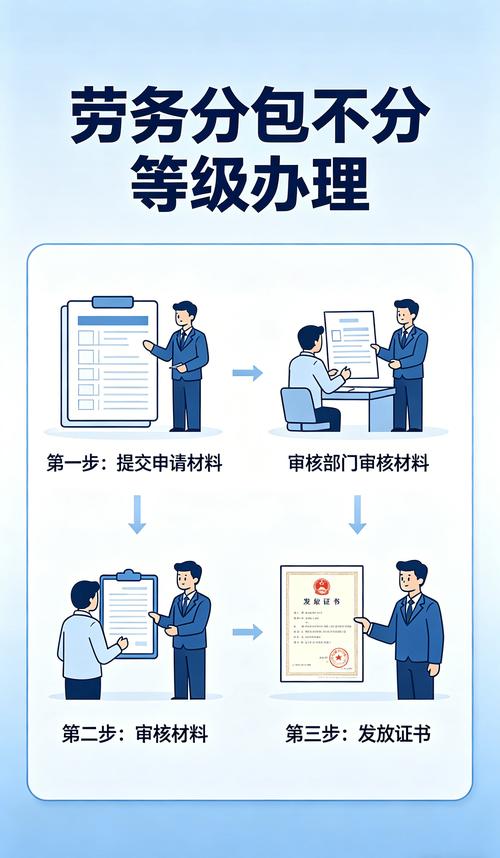 劳务分包不分等级办理,这些干货请收藏!