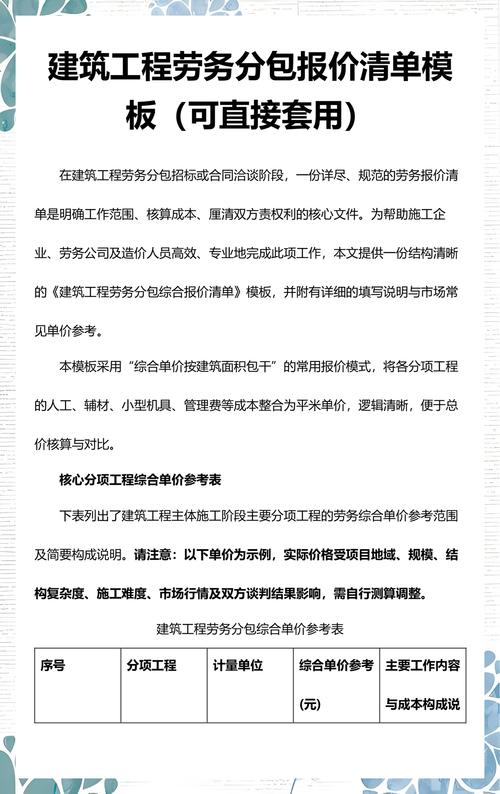 建筑工程劳务分包报价清单模板(可直接套用)